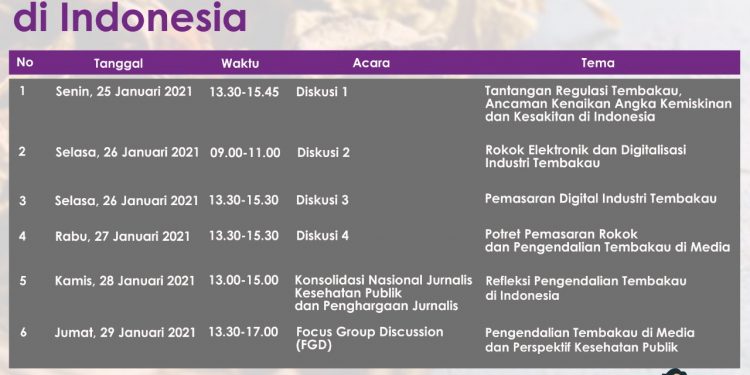 Refleksi Pengendalian Tembakau AJI Jakarta 2021