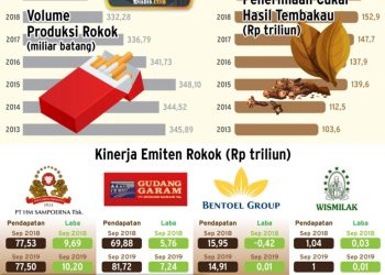 Menyambut Seabad Generasi Emas yang Cemas Karena Rokok
