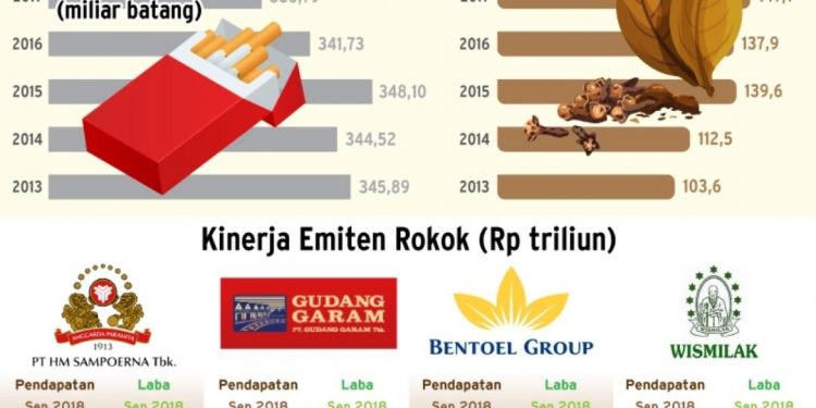 Menyambut Seabad Generasi Emas yang Cemas Karena Rokok