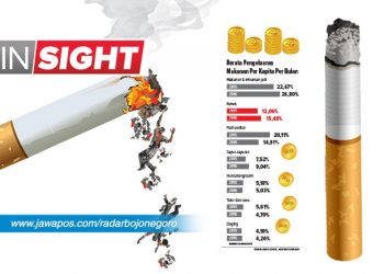 Harga Mahal Tak Ada Perda Rokok