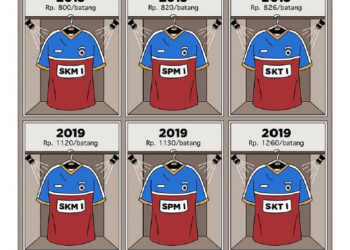 Kemenkeu Sudah Proaktif Naikkan Cukai Rokok, Apa Kabar Kementerian Lain?