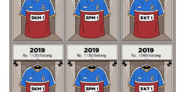 Kemenkeu Sudah Proaktif Naikkan Cukai Rokok, Apa Kabar Kementerian Lain?