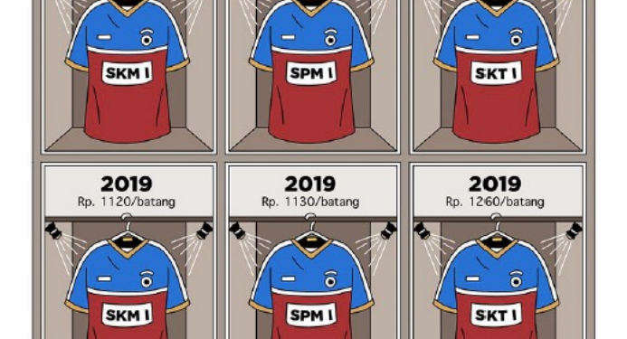 Kemenkeu Sudah Proaktif Naikkan Cukai Rokok, Apa Kabar Kementerian Lain?