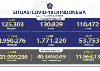 Lamban Atasi Pandemi, Ini Desakan dari Masyarakat Sipil Kepada Presiden