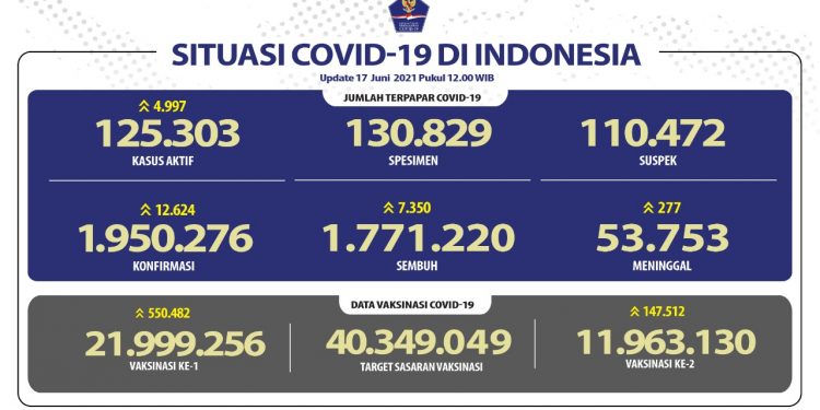 Lamban Atasi Pandemi, Ini Desakan dari Masyarakat Sipil Kepada Presiden