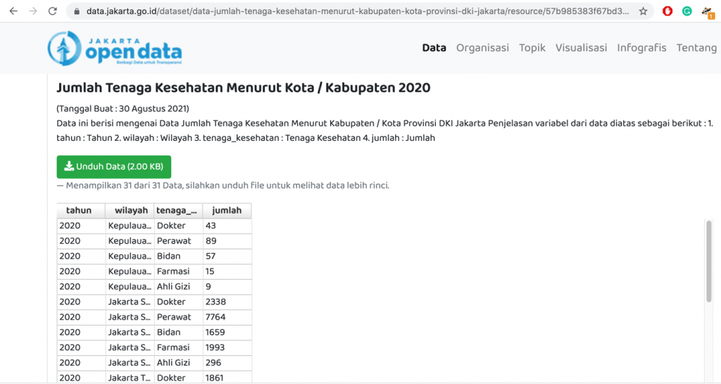 Menganalisa Rasio Tenaga Kesehatan Di Provinsi DKI Jakarta Menggunakan ...