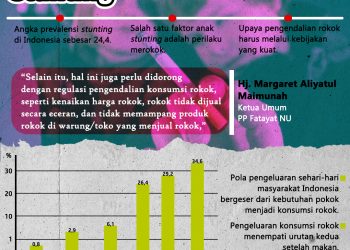 Dampak Rokok terhadap Stunting
