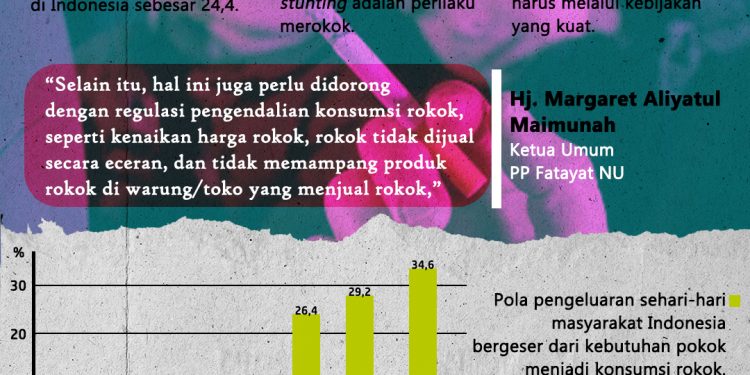 Dampak Rokok terhadap Stunting