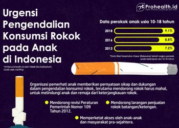Urgensi Pengendalian Konsumsi Rokok pada Anak
