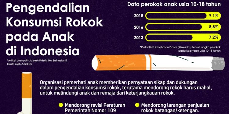 Urgensi Pengendalian Konsumsi Rokok pada Anak