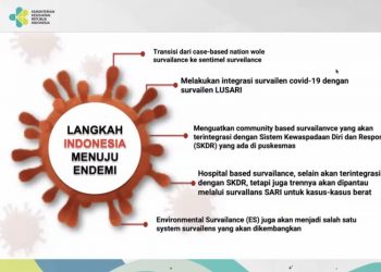 Menunggu Momentum ‘Lepas Masker’