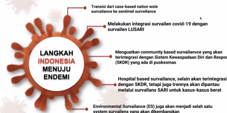 Menunggu Momentum ‘Lepas Masker’