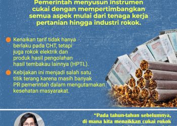 Tok! Cukai Hasil Rokok Naik