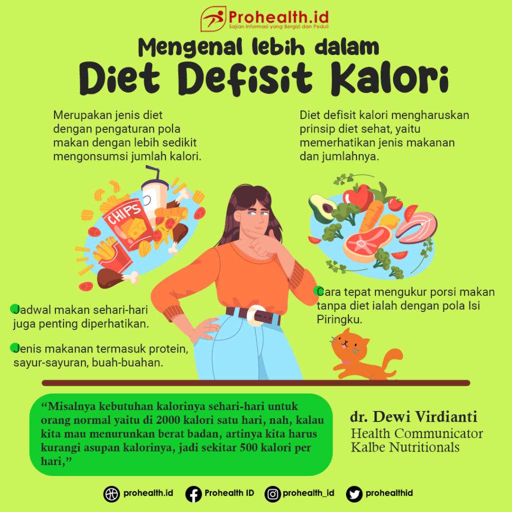 Diet Sehat Defisit Kalori - Prohealth