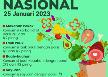 Infografis: Hari Gizi Nasional