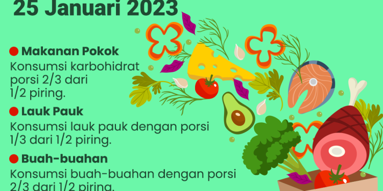 Infografis: Hari Gizi Nasional