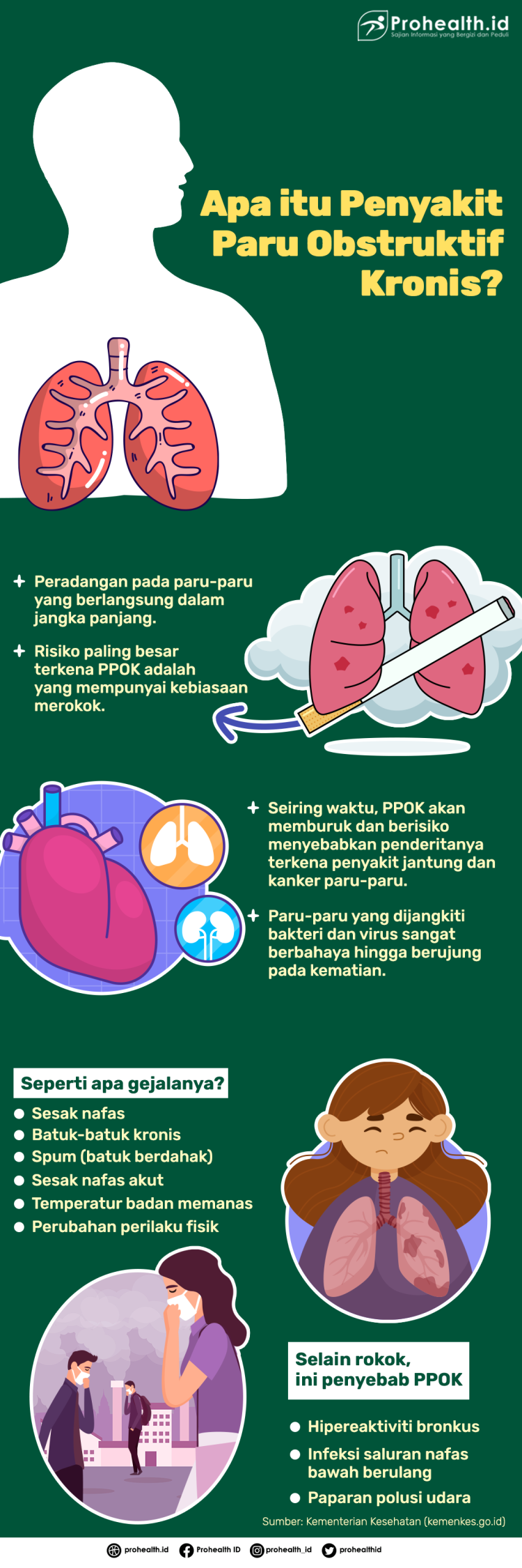 Merokok Penyebab Utama PPOK - Prohealth