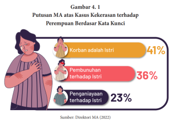 UU TPKS: Perjuangan Belum Selesai, Kekerasan Seksual Masih Mengintai