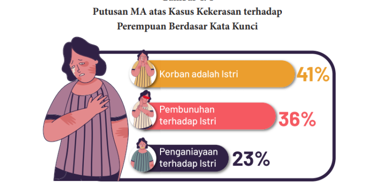UU TPKS: Perjuangan Belum Selesai, Kekerasan Seksual Masih Mengintai