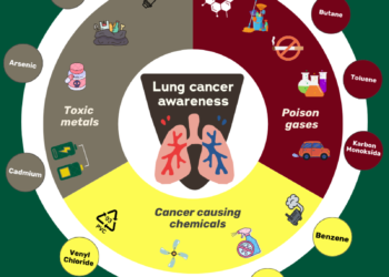 INFOGRAFIS: Rokok Adalah Penyebab Utama Kanker Paru