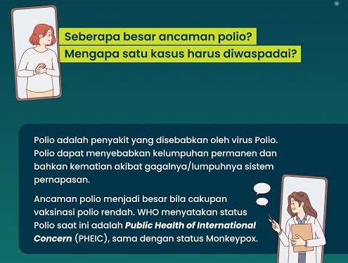 Sosialiasi ancaman penyakit polio di Indonesia. Dok Kemenkes