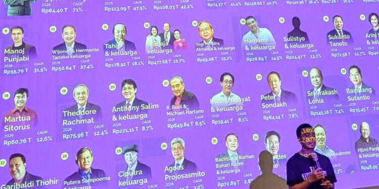 Siapa Segelintir Elite Bisnis yang Mengakumulasi Kekayaan di Indonesia