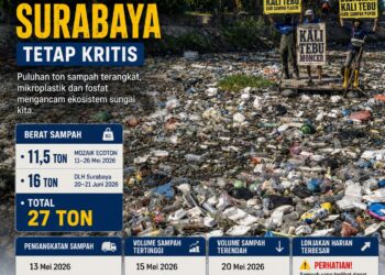 Sampah Plastik Racuni Ikan Kali Tebu Surabaya