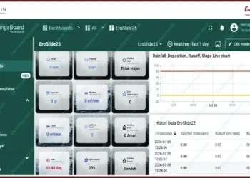 BRIN Kembangkan EroSlide, Alat Pintar Pantau Erosi dan Longsor Secara Real-Time
