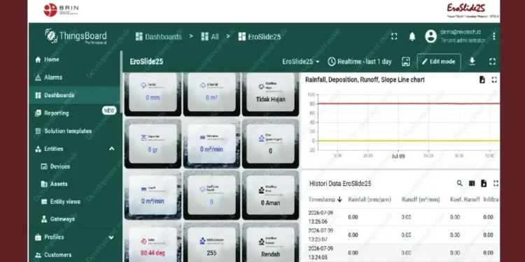 BRIN Kembangkan EroSlide, Alat Pintar Pantau Erosi dan Longsor Secara Real-Time